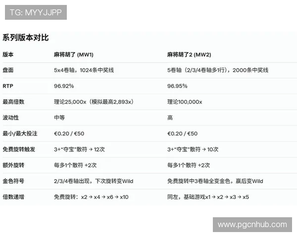 PG麻将胡了1000一拉的奖励机制全面解析，助你赢取更多游戏奖励