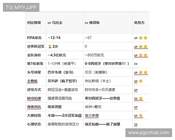 乌拉圭VS佛得角世界杯比赛最新实时比分与关键战术分析 乌拉圭VS佛得角世界杯比赛最新实时比分与关键战术分析